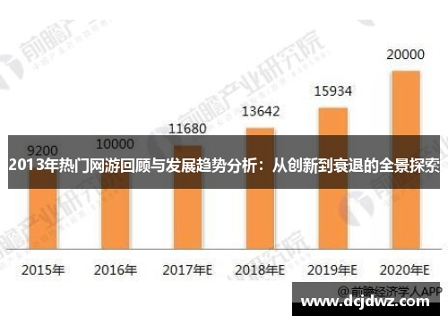 2013年热门网游回顾与发展趋势分析:从创新到衰退的全景探索 2013年热门网游回顾与发展趋势分析:从创新到衰退的全景探索